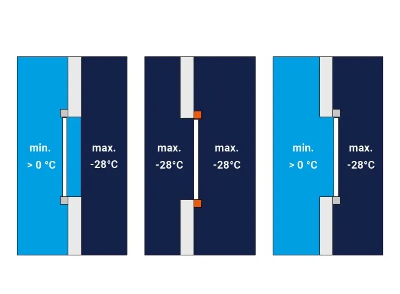 Iso Speed Cold snelroldeur