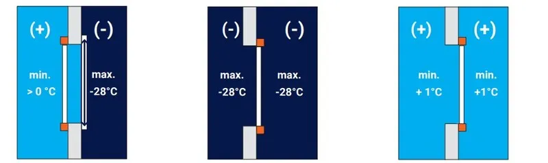 Toepasbaarheid in verschillende situaties, in overleg